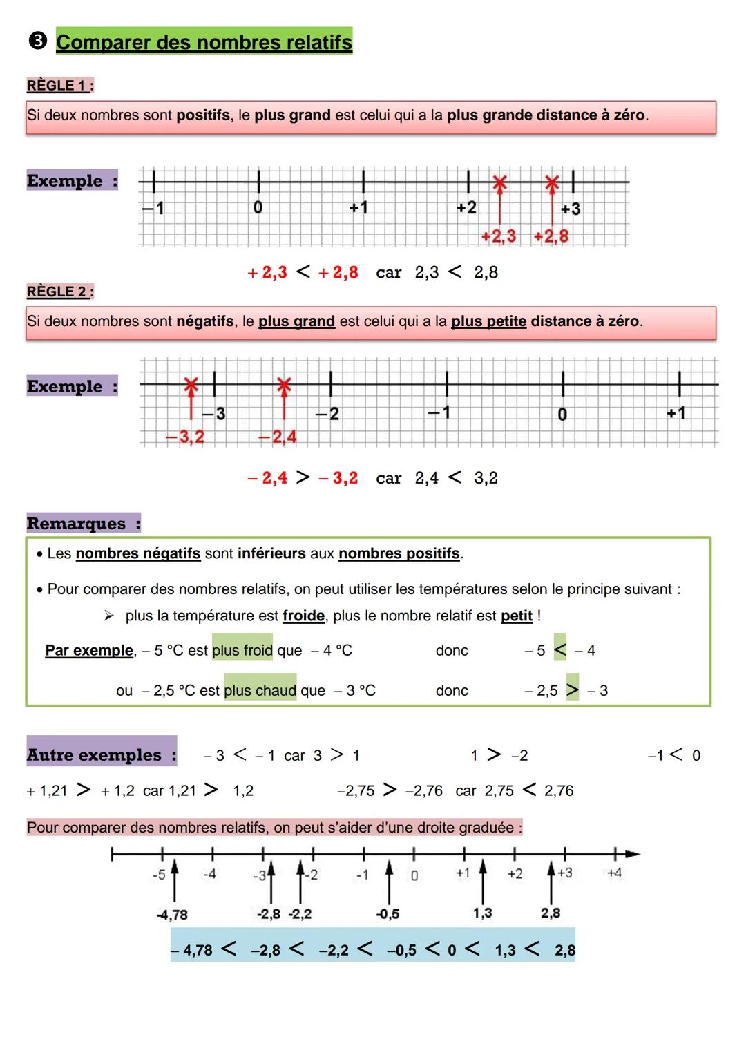 # Les nombres relatifs
**1** Introduction : Des nombres déjà rencontrés
DÉFINITIONS :
- Un nombre relatif est formé d'un signe et d'un no