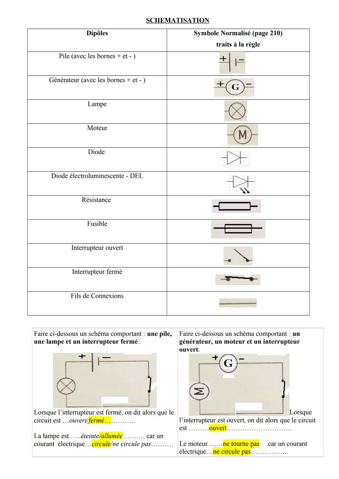 # CIRCUITS ELECTRIQUES
I - Quelles sont les conditions nécessaires pour qu'un circuit fonctionne ?
Dans la série Tintin et Milou, Tintin v