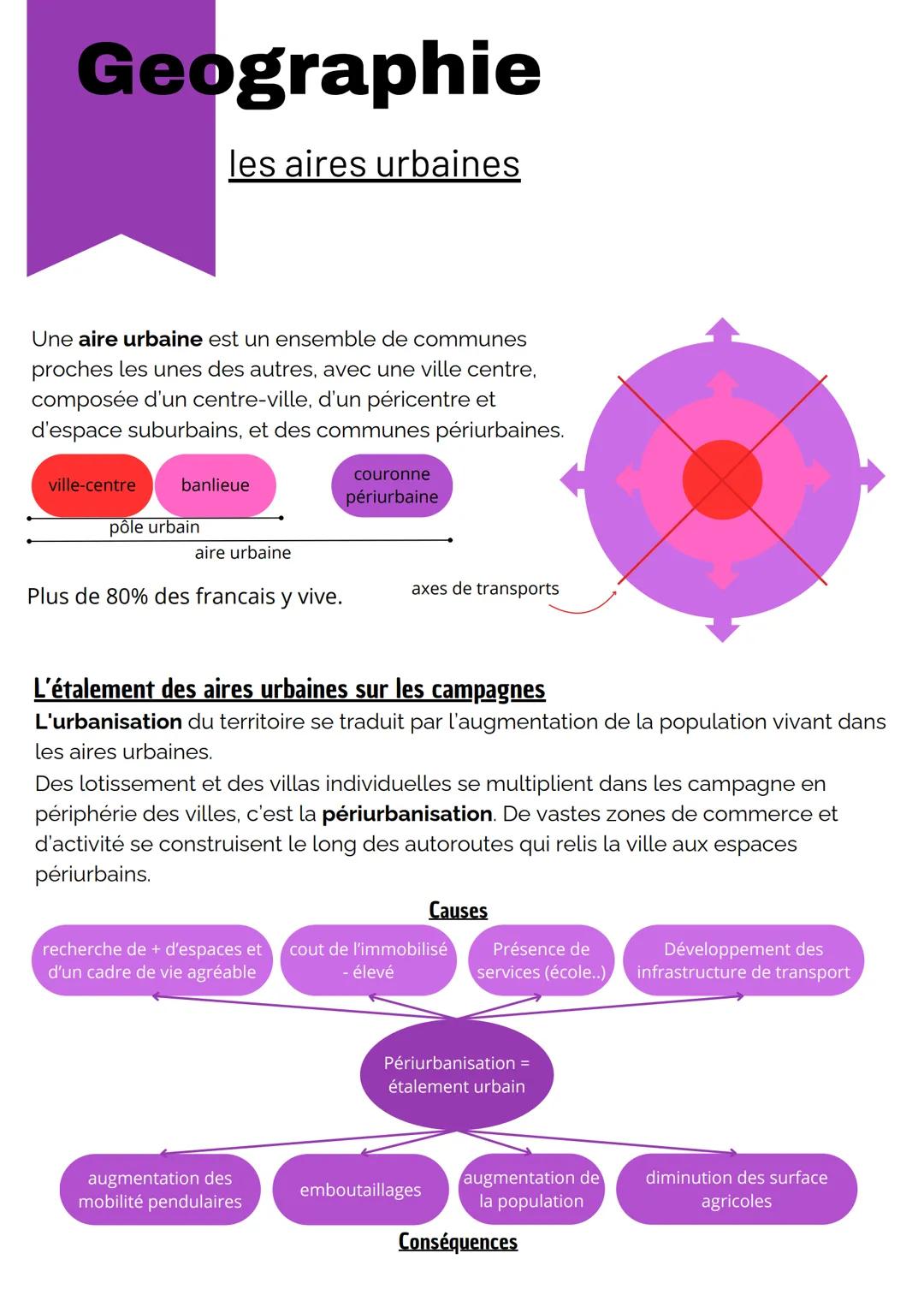--- OCR Start ---
Geographie
les aires urbaines
Une aire urbaine est un ensemble de communes
proches les unes des autres, avec une ville cen
