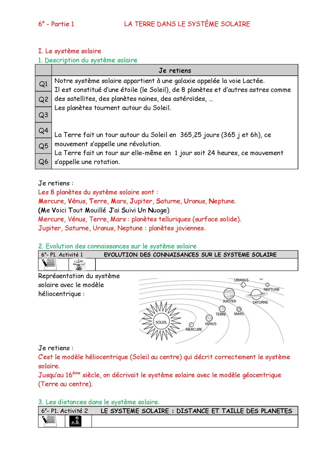 La Terre dans le système solaire