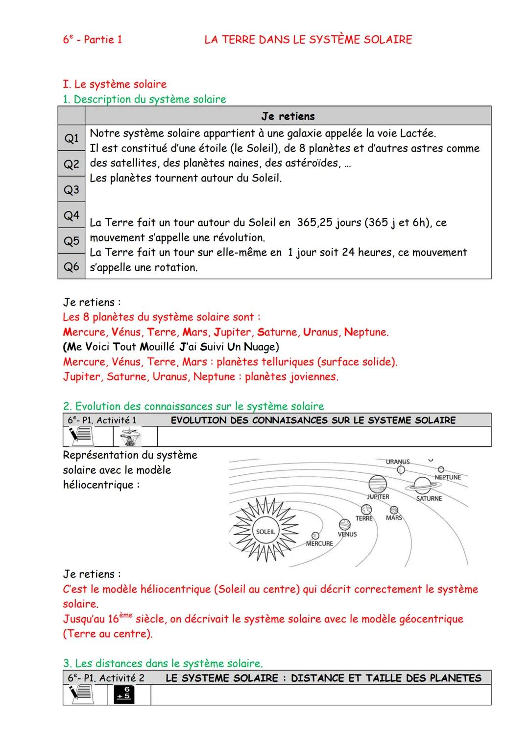 6^{e} - Partie 1
LA TERRE DANS LE SYSTÈME SOLAIRE
I. Le système solaire
1. Description du système solaire
Je retiens
Q1
Q2
Q3
Notre système