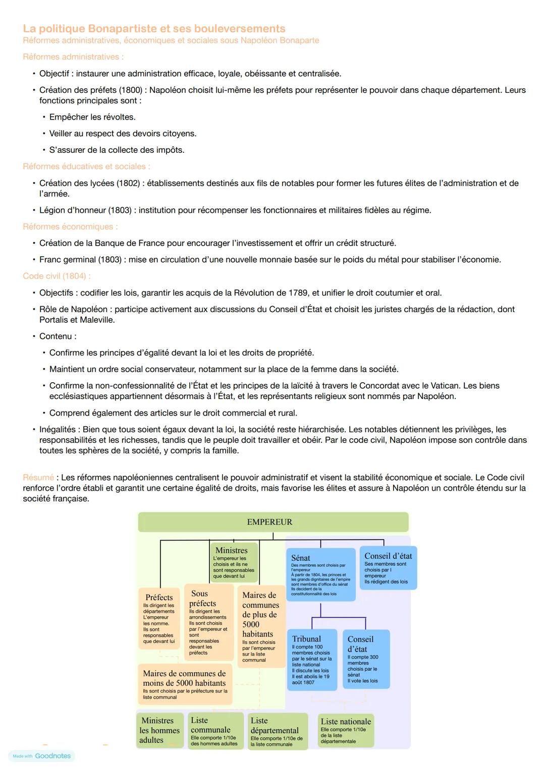 --- OCR Start ---
Empire napoléonien
Date:
• 14 octobre 1799: Retour de Napoléon Bonaparte à Paris.
• 9 novembre 1799 (18 Brumaire): Coup d'