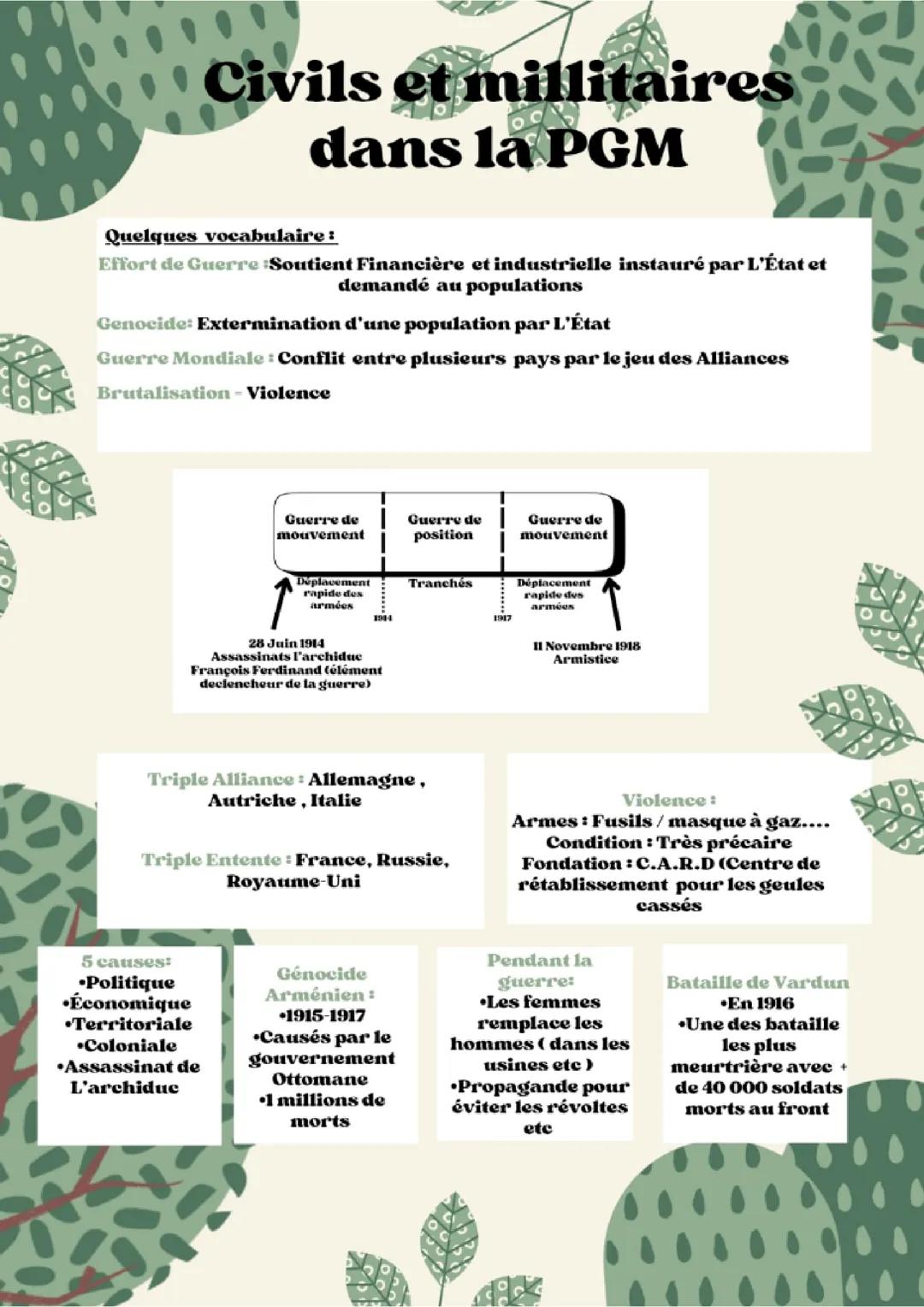 Civils et millitaires dans la PGM (1914-1918)