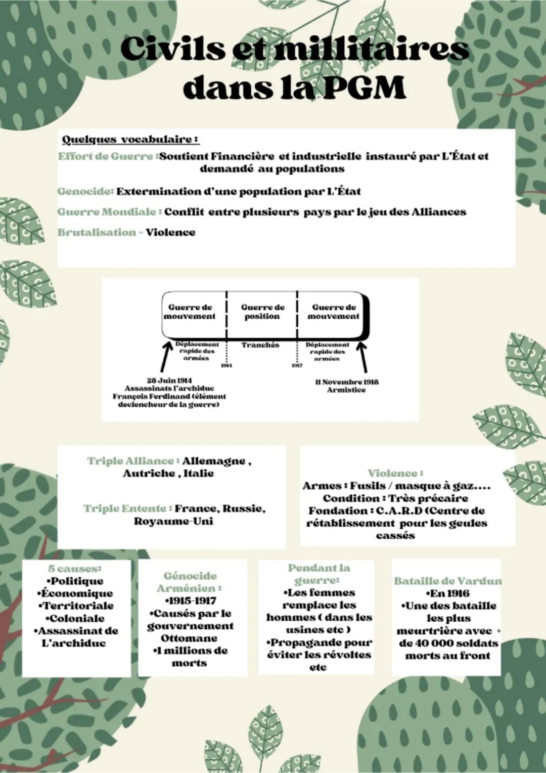 # Civils et militaires
dans la PGM
Quelques vocabulaire :
Effort de Guerre :Soutient Financière et industrielle instauré par L'État et dem