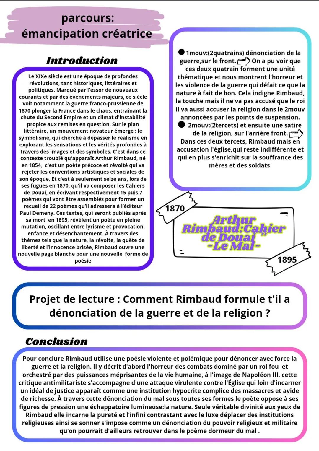 --- OCR Start ---
parcours:
émancipation créatrice
Introduction
Le XIXe siècle est une époque de profondes
révolutions, tant historiques, li