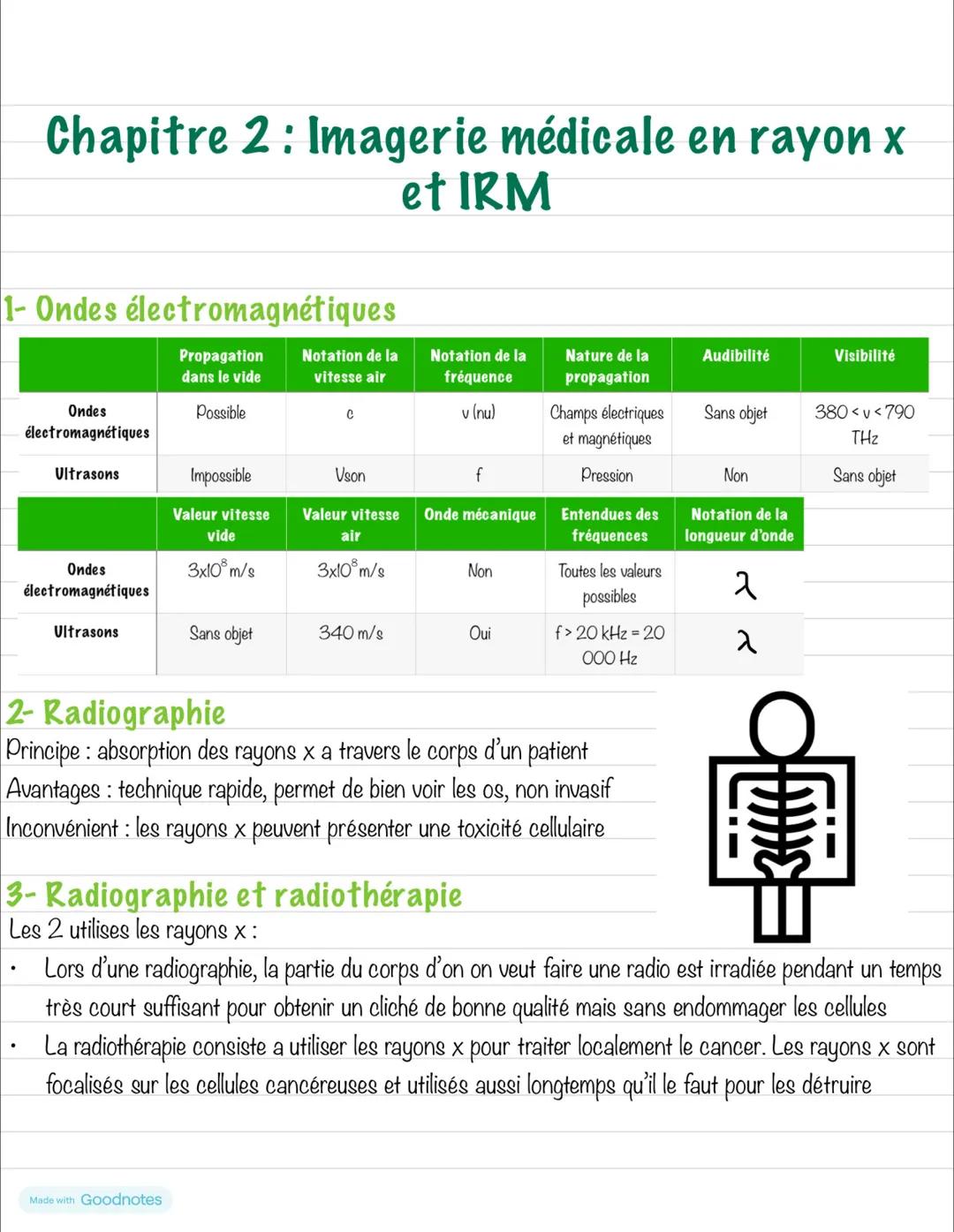 Physique-Chimie : Rayons X et IRM
