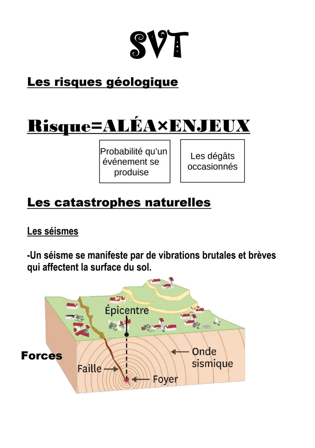 # SVT
Les risques géologique
Risque=ALÉA×ENJEUX
Probabilité qu'un
événement se
produise
Les dégâts
occasionnés
Les catastrophes naturelles
L