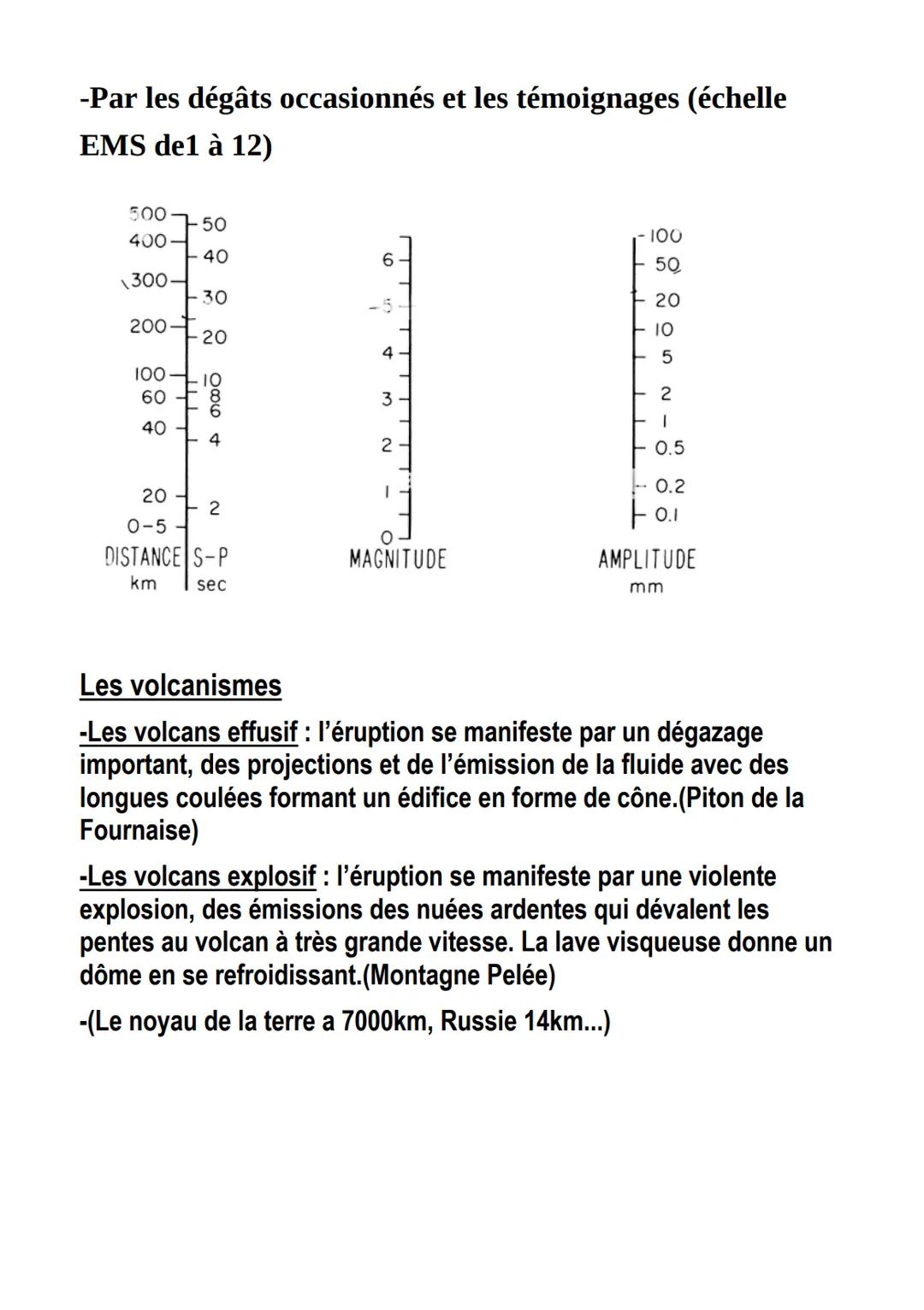 # SVT
Les risques géologique
Risque=ALÉA×ENJEUX
Probabilité qu'un
événement se
produise
Les dégâts
occasionnés
Les catastrophes naturelles
L