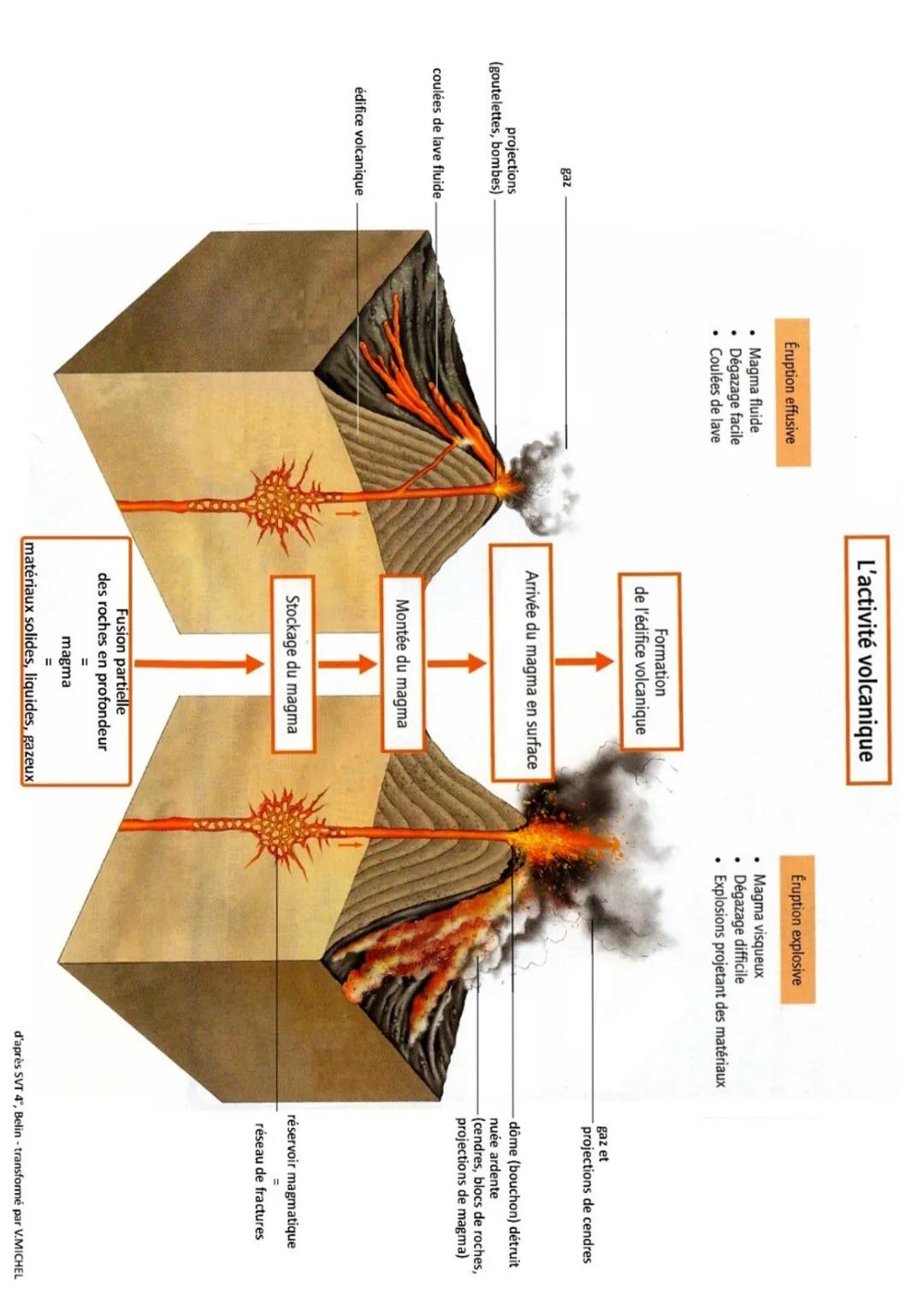 # SVT
Les risques géologique
Risque=ALÉA×ENJEUX
Probabilité qu'un
événement se
produise
Les dégâts
occasionnés
Les catastrophes naturelles
L