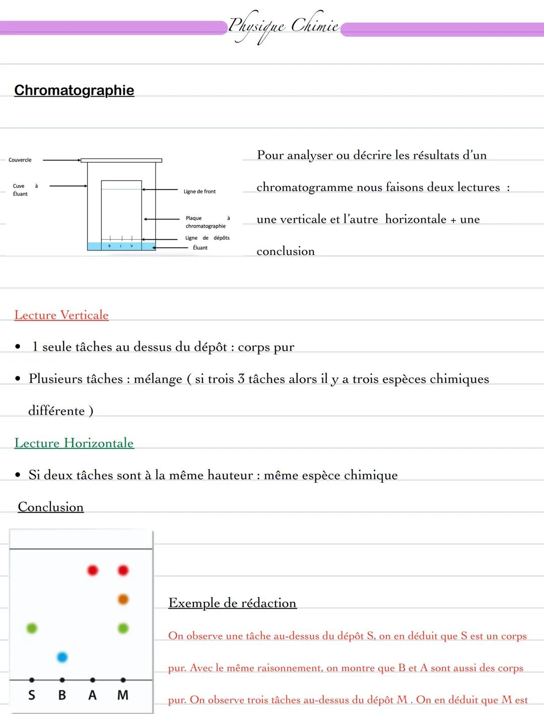 --- OCR Start ---
Chromatographie
Physique Chimie
Couvercle
Pour analyser ou décrire les résultats d'un
Cuve à
Éluant
Ligne de front
chromat