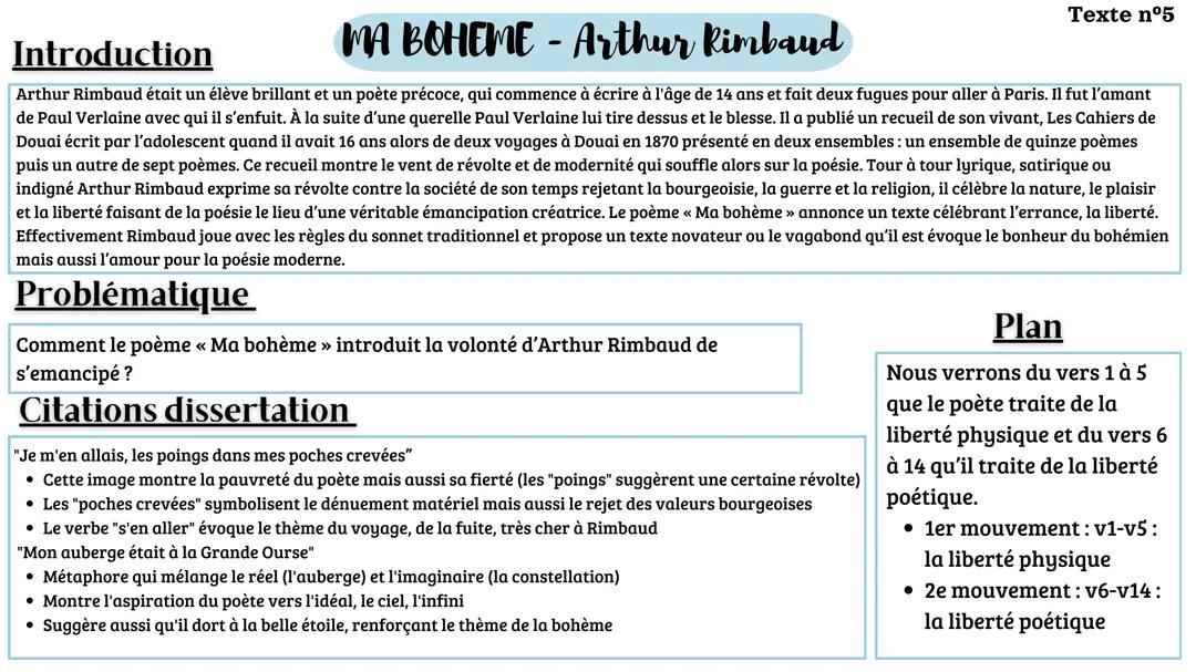 fiche bac de français : Ma bohème - Arthur Rimbaud