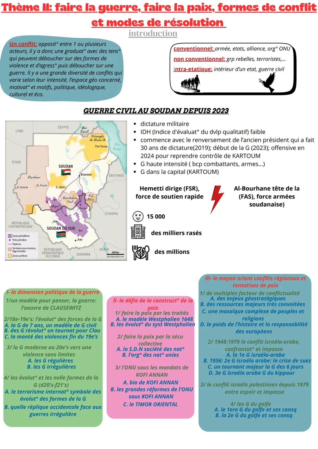 # Thème II: faire la guerre, faire la paix, formes de conflit
et modes de résolution
Un conflit: opposit entre 1 ou plusieurs
acteurs, il y