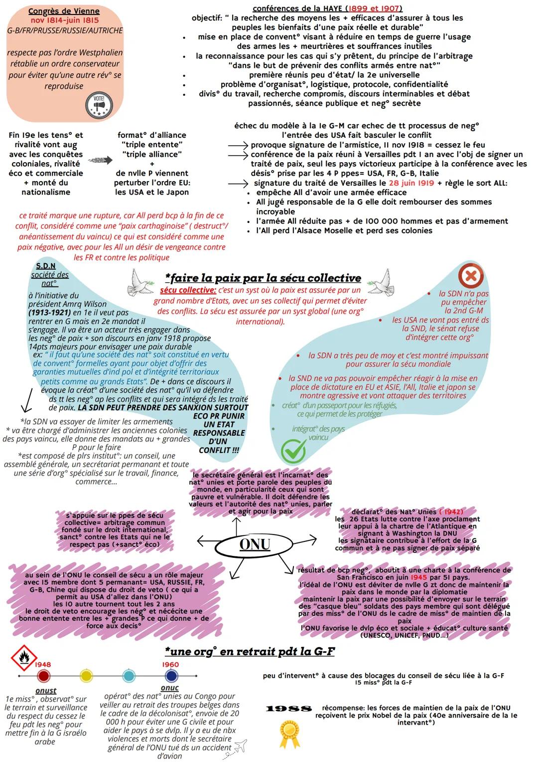 # Thème II: faire la guerre, faire la paix, formes de conflit
et modes de résolution
Un conflit: opposit entre 1 ou plusieurs
acteurs, il y
