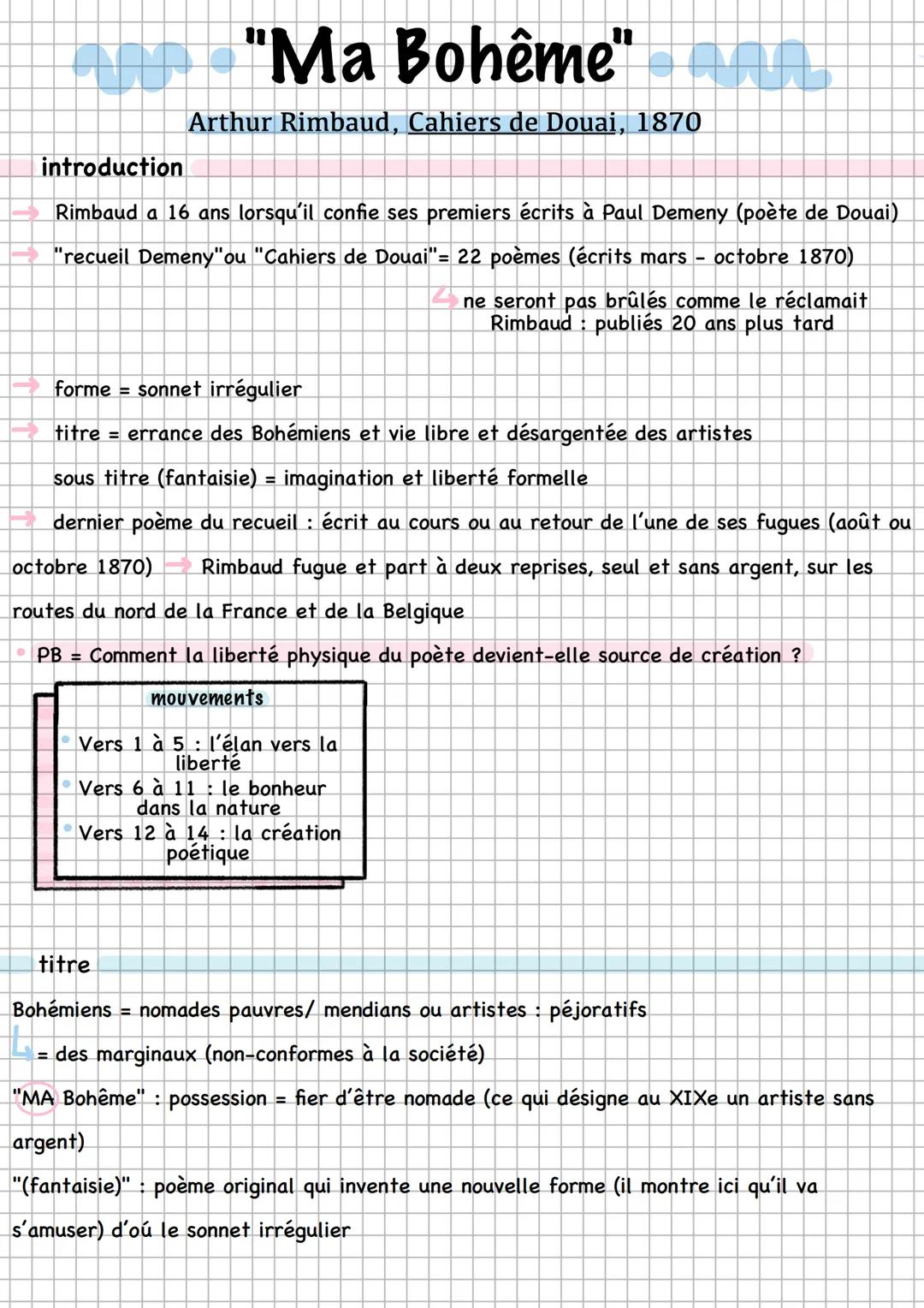--- OCR Start ---
introduction
"Ma Bohême"
Arthur Rimbaud, Cahiers de Douai, 1870
Rimbaud a 16 ans lorsqu'il confie ses premiers écrits à Pa