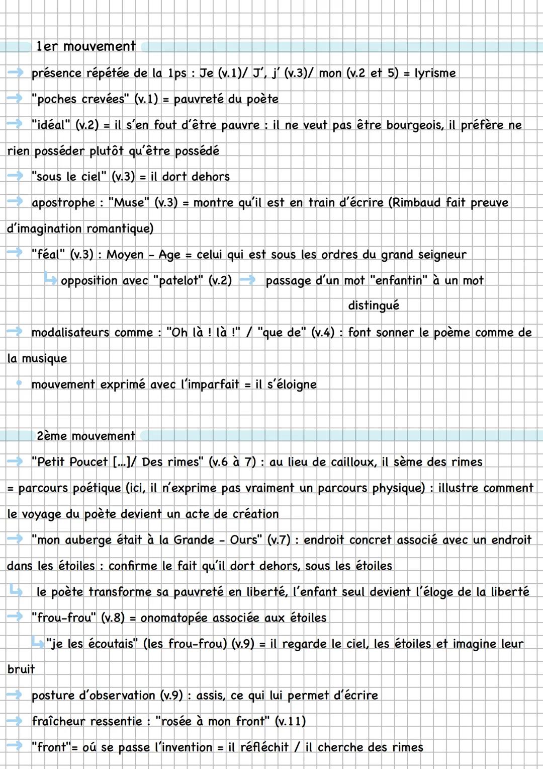 --- OCR Start ---
introduction
"Ma Bohême"
Arthur Rimbaud, Cahiers de Douai, 1870
Rimbaud a 16 ans lorsqu'il confie ses premiers écrits à Pa