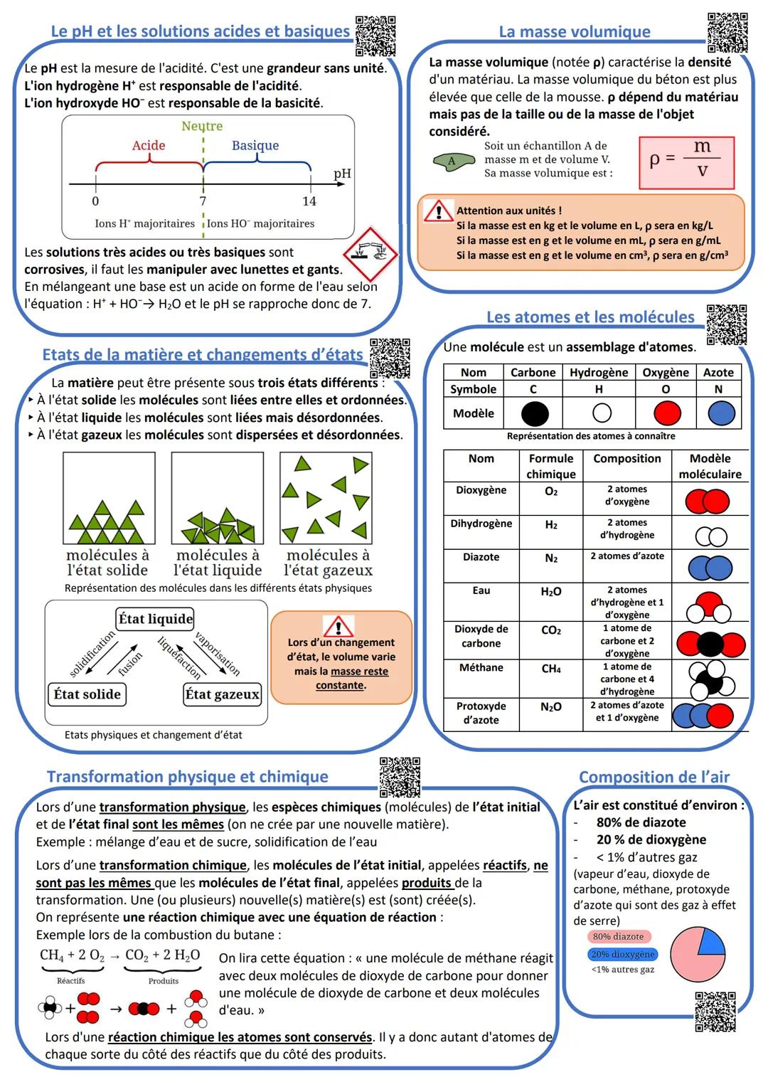 --- OCR Start ---
L'atome
La matière est constituée de petits grains, plus
petits que les molécules: les atomes. L'atome est
constitué de pr