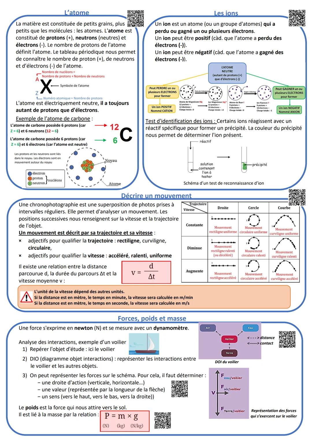 --- OCR Start ---
Le pH et les solutions acides et basiques
Le pH est la mesure de l'acidité. C'est une grandeur sans unité.
L'ion hydrogène