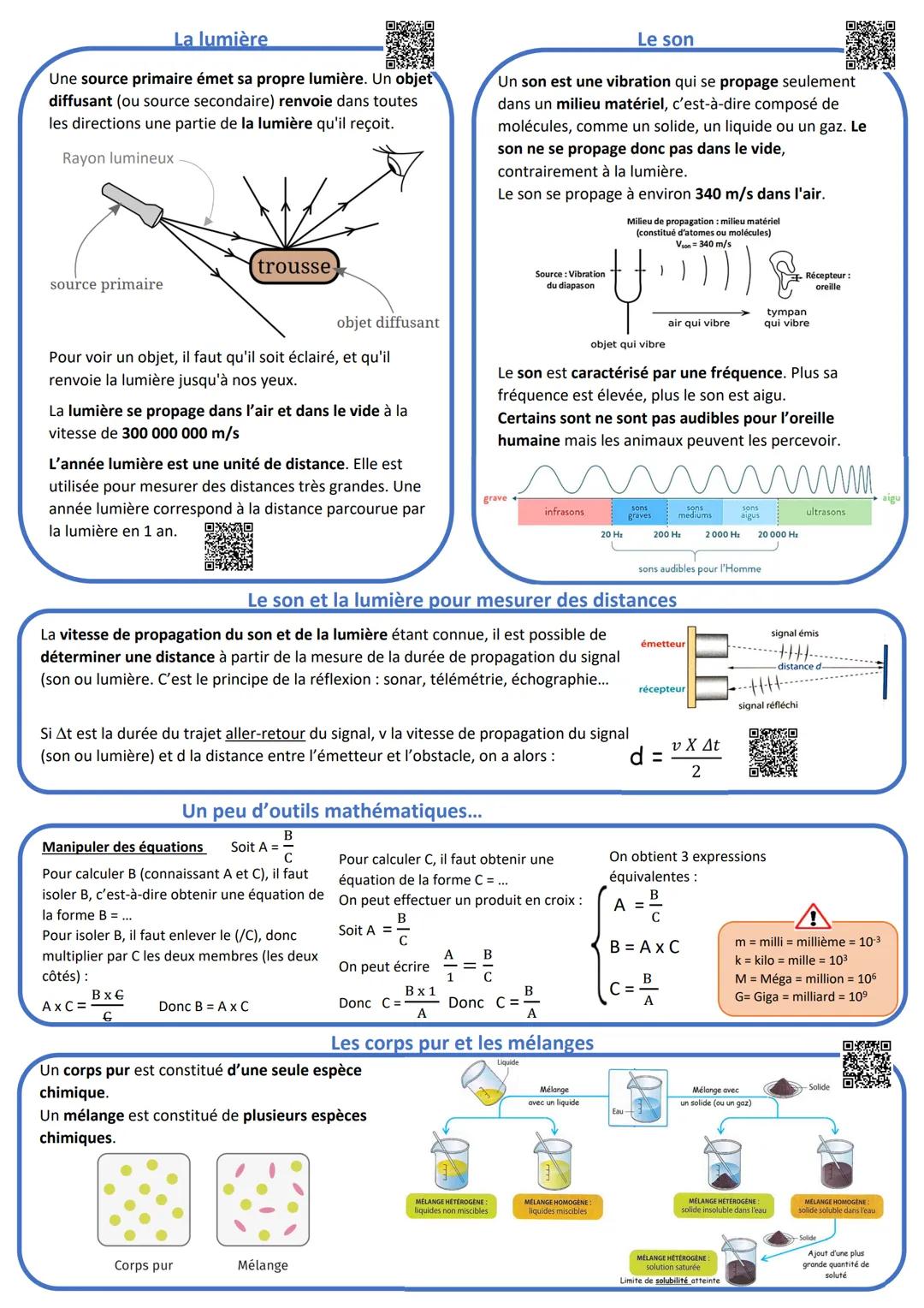 --- OCR Start ---
Le pH et les solutions acides et basiques
Le pH est la mesure de l'acidité. C'est une grandeur sans unité.
L'ion hydrogène