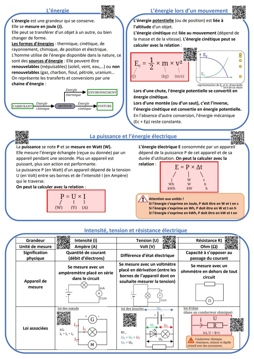 --- OCR Start ---
Le pH et les solutions acides et basiques
Le pH est la mesure de l'acidité. C'est une grandeur sans unité.
L'ion hydrogène
