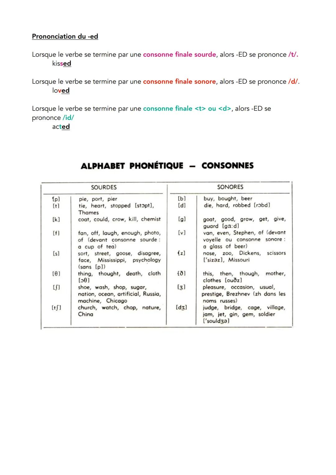 --- OCR Start ---
Forme affirmative
Point grammaire
Le prétérit
Pour les verbes réguliers, il suffit d'ajouter -ED à la fin du verbe pour le
