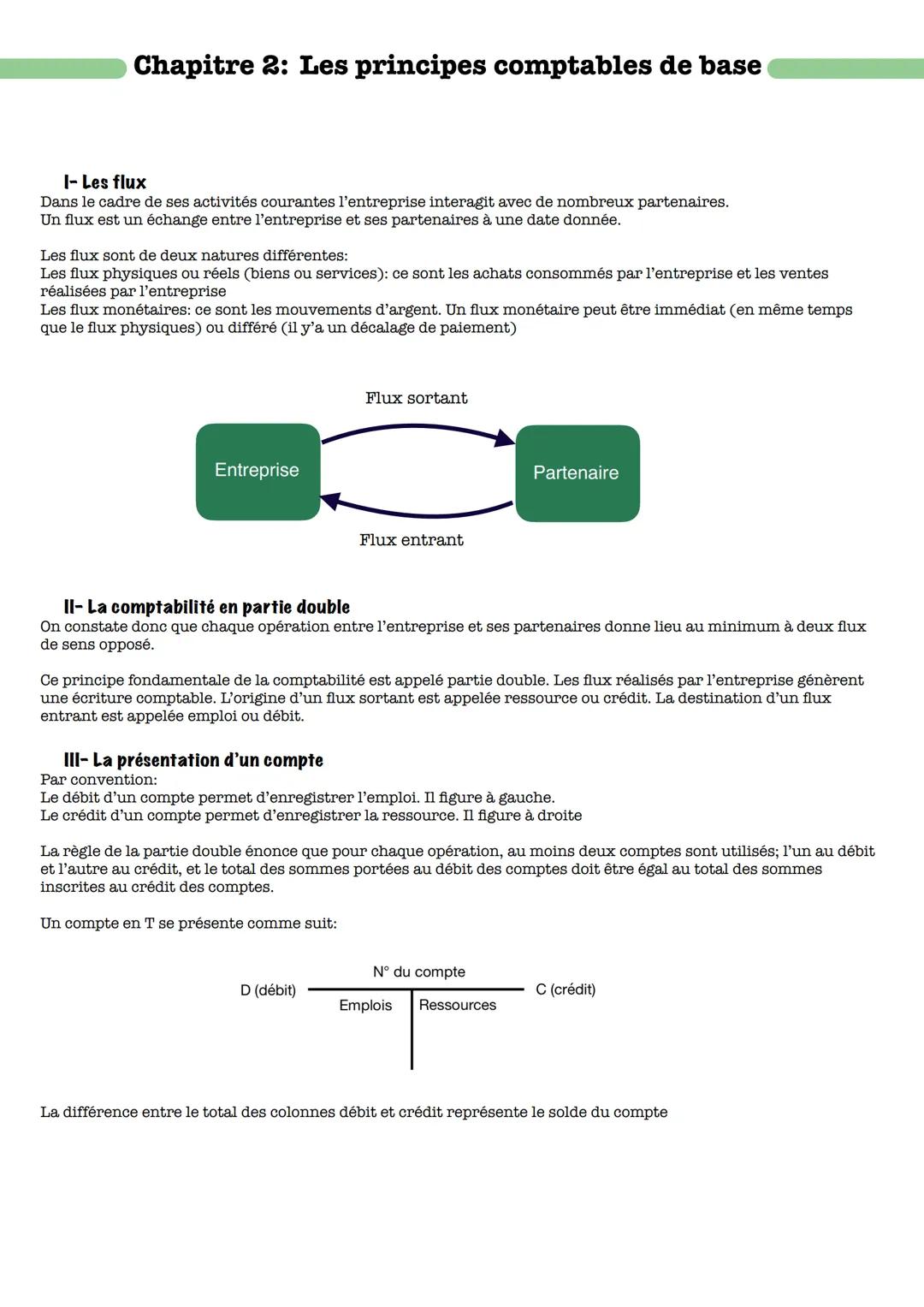 --- OCR Start ---
Chapitre 2: Les principes comptables de base
I- Les flux
Dans le cadre de ses activités courantes l'entreprise interagit a