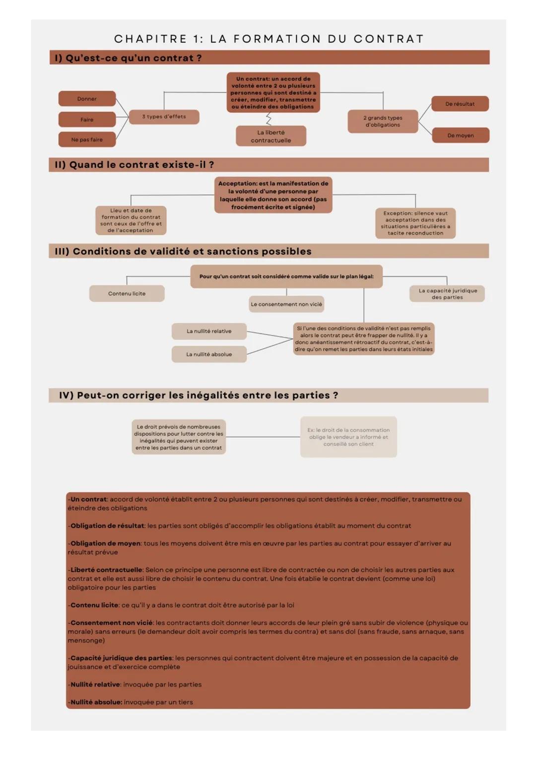 # Chapitre 1: La formation du contrat
La vie des personnes est remplie de contrats: quand je prends le bus, cela implique que je conclue un