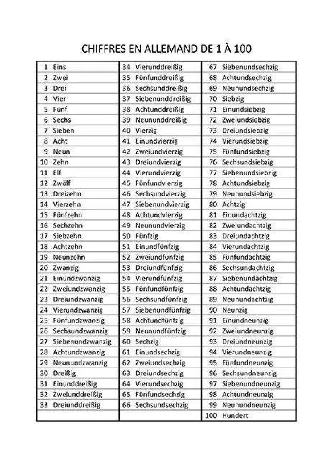 Les nombres en allemand