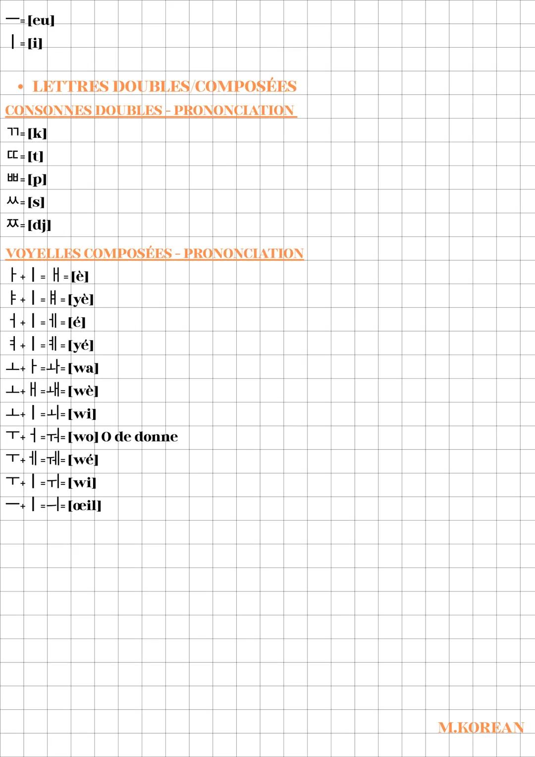 # LE HANGEUL
LE HANGEUL est l'alphabet des coréens, si vous voulez apprendre le coréen,
il est indispensable de le connaître par CŒUR... (P