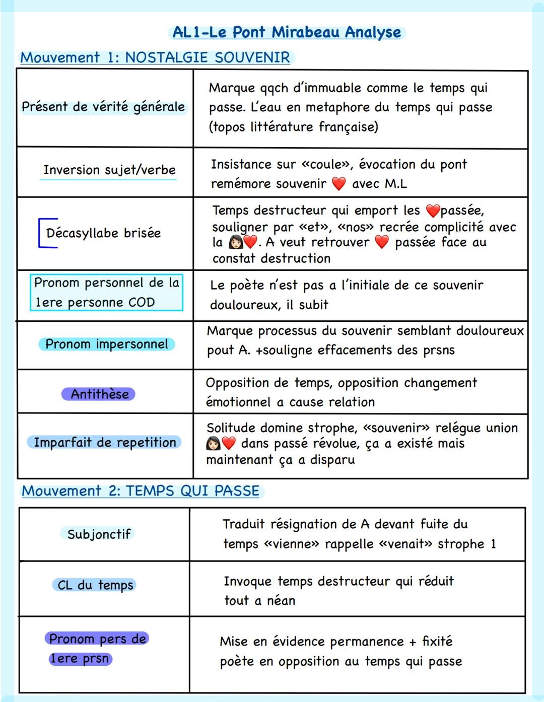# Analyse linéaire
# poésie --- OCR Start ---
Les Cahier de Douai, Arthur Rimbaud
Amorce introduction type :
Arthur Rimbaud est un poète eng