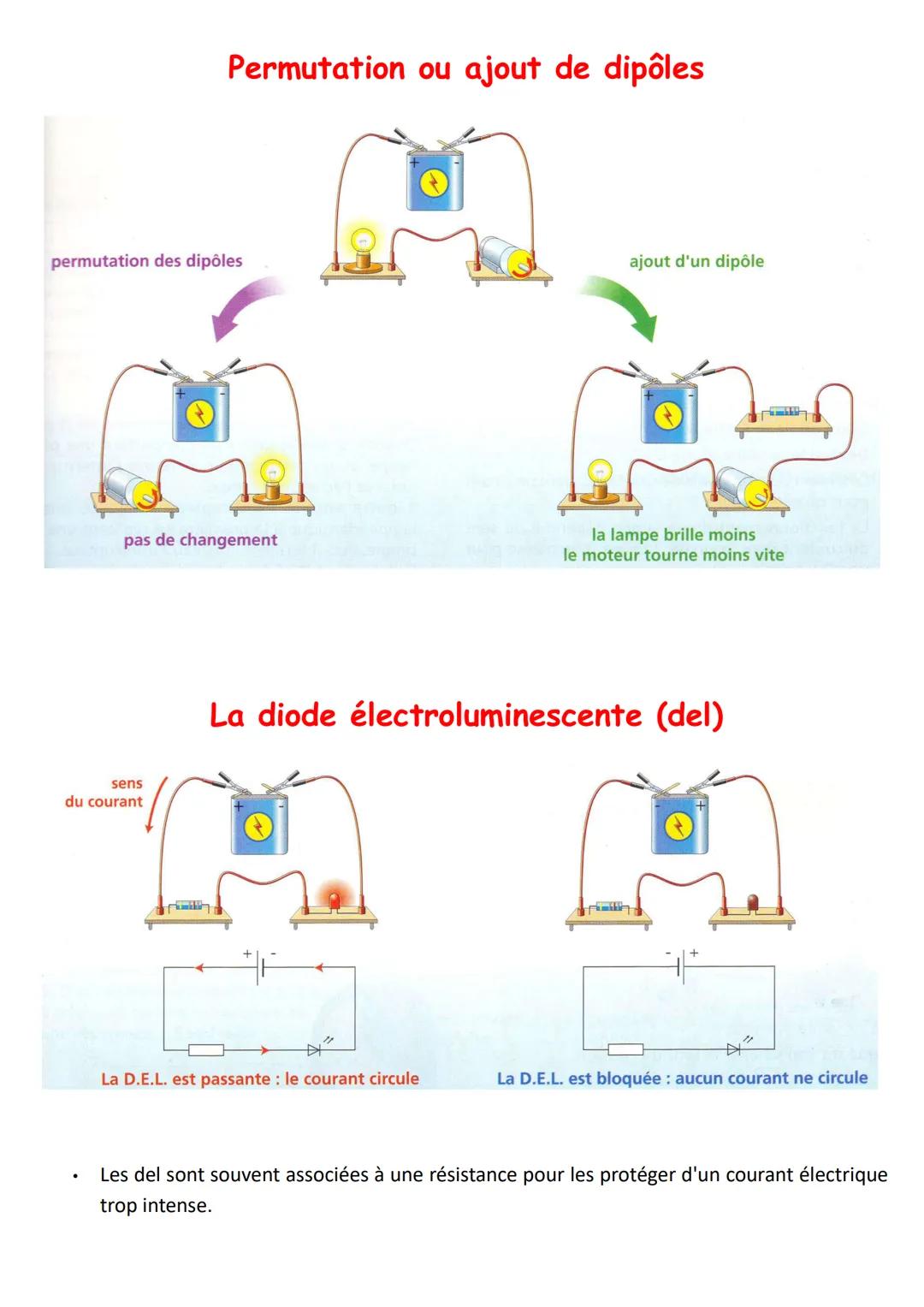 # Les circuits électriques
- Un circuit électrique est constitué de dipôles (générateur, pile, moteur électrique, del...).
- C'est grâce à