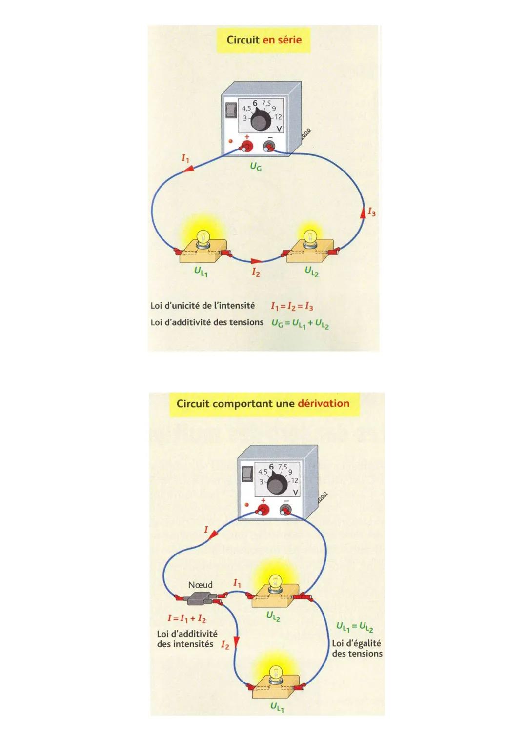# Les circuits électriques
- Un circuit électrique est constitué de dipôles (générateur, pile, moteur électrique, del...).
- C'est grâce à