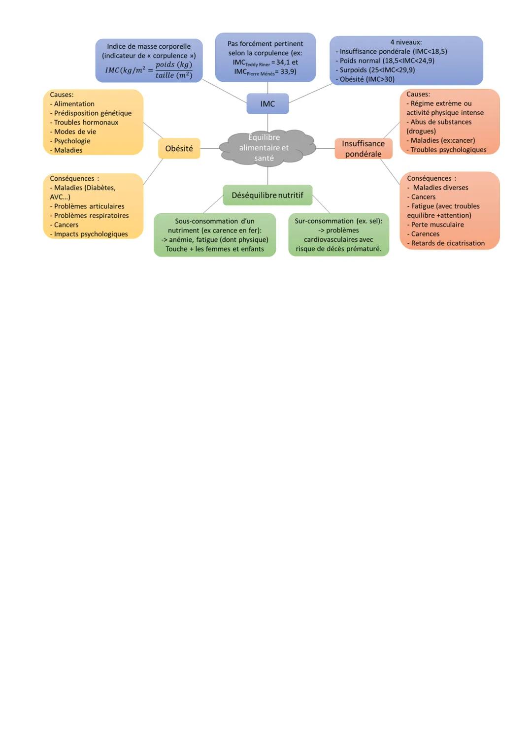 # Thème 2: Le Soleil, notre source d'énergie
# Chapitre 3: Une conversion biologique de l'énergie solaire, la photosynthèse
Problème: Commen