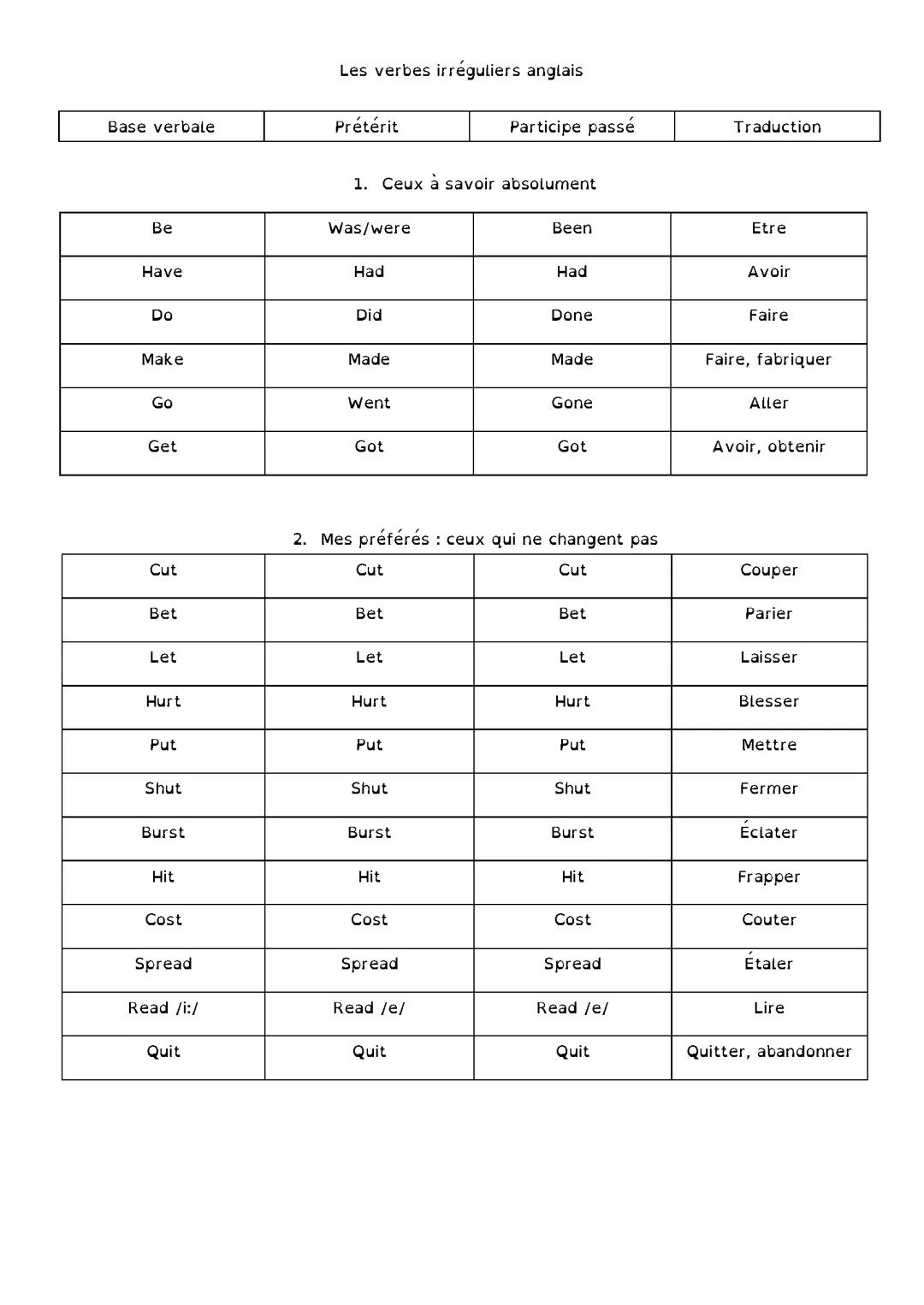 Verbes irréguliers en anglais (irregular verbs)