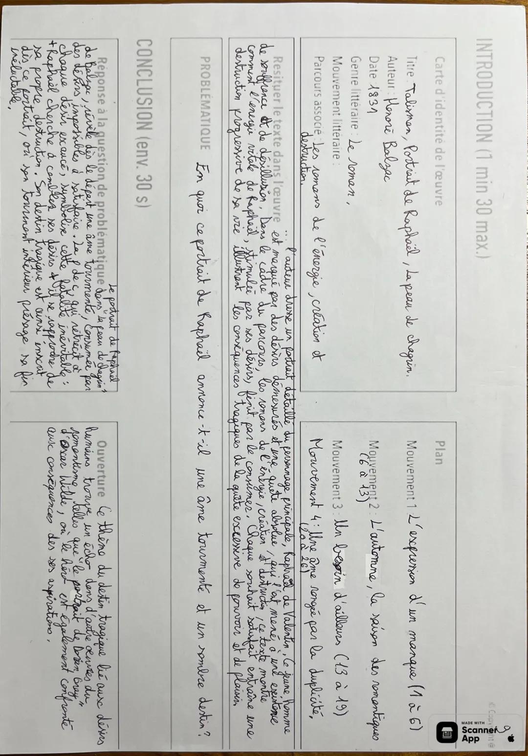 Explication linéaire La Peau de Chagrin, chapitre 1: Talisman (portrait de Raphaël) Honoré de Balzac