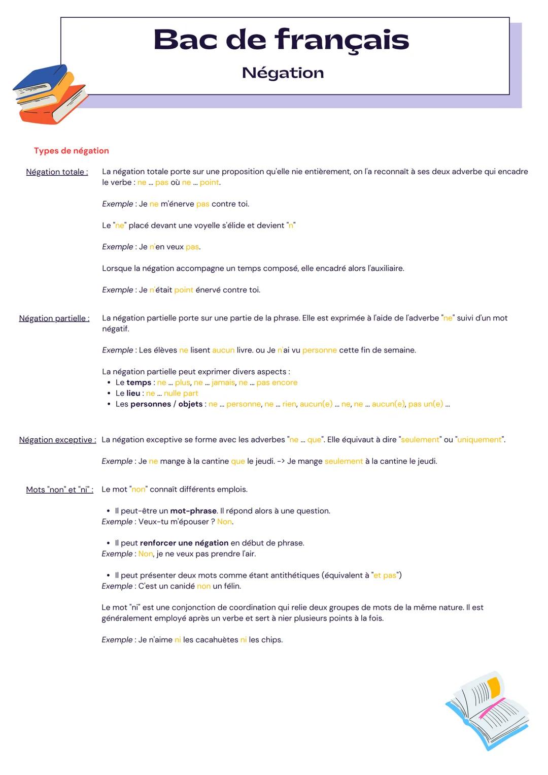 --- OCR Start ---
Bac de français
Négation
Types de négation
Négation totale:
La négation totale porte sur une proposition qu'elle nie entiè