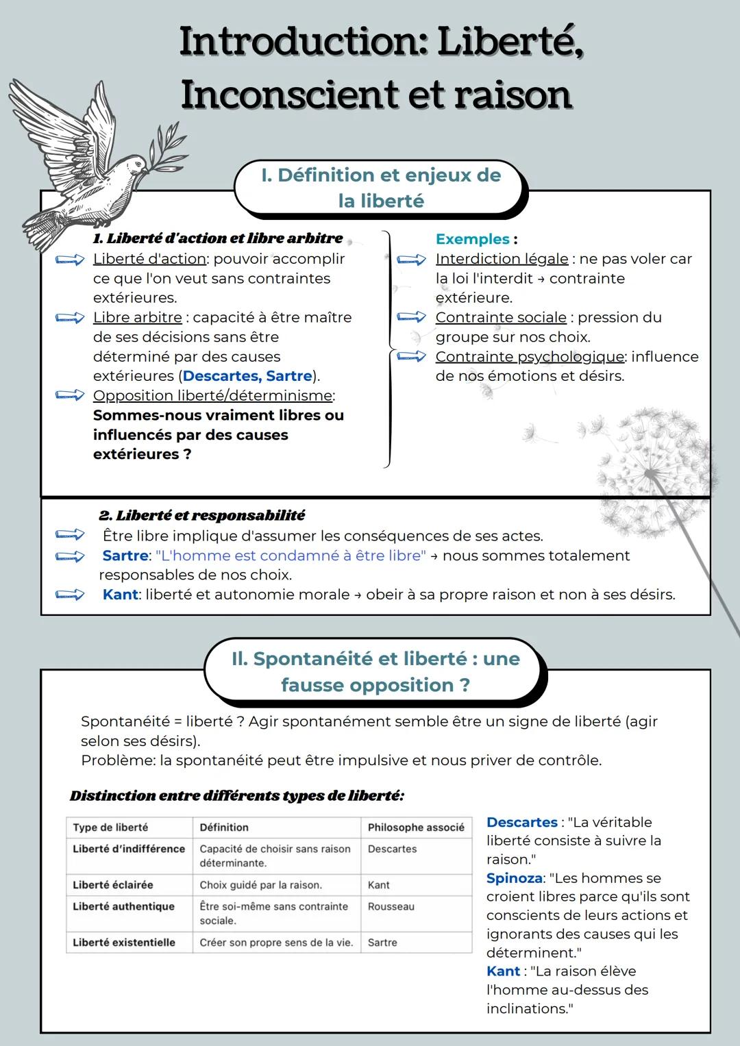 --- OCR Start ---
Introduction: Liberté,
Inconscient et raison
I. Définition et enjeux de
la liberté
1. Liberté d'action et libre arbitre
Li