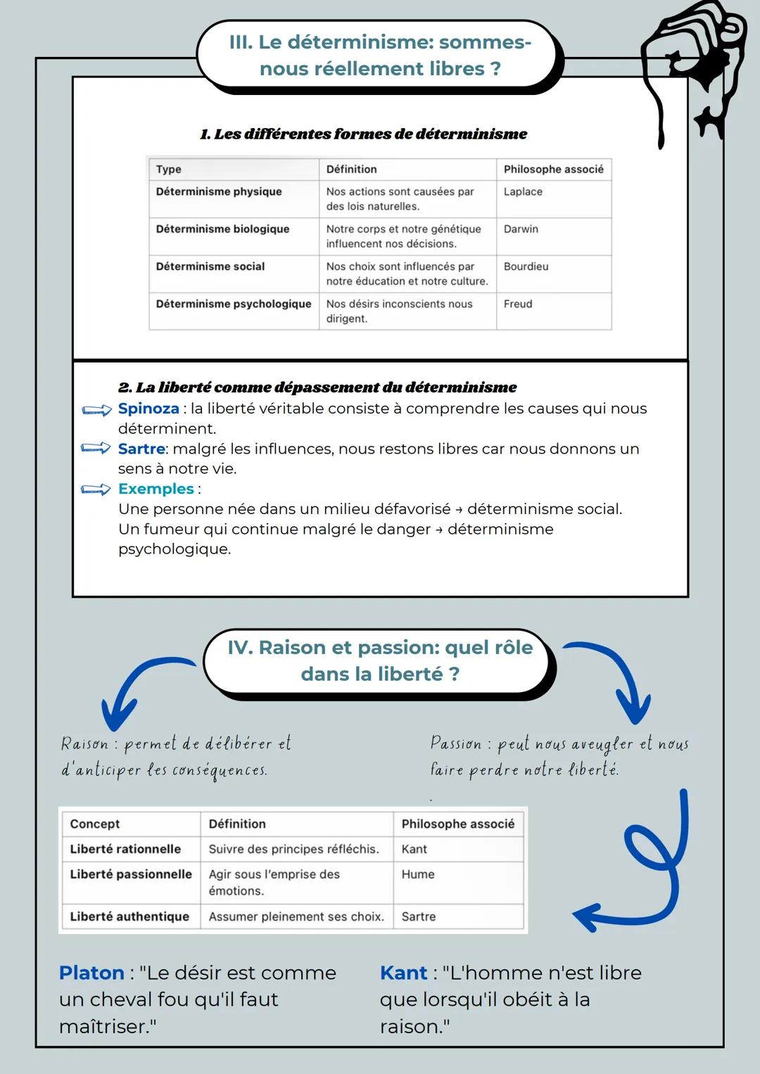 --- OCR Start ---
Introduction: Liberté,
Inconscient et raison
I. Définition et enjeux de
la liberté
1. Liberté d'action et libre arbitre
Li
