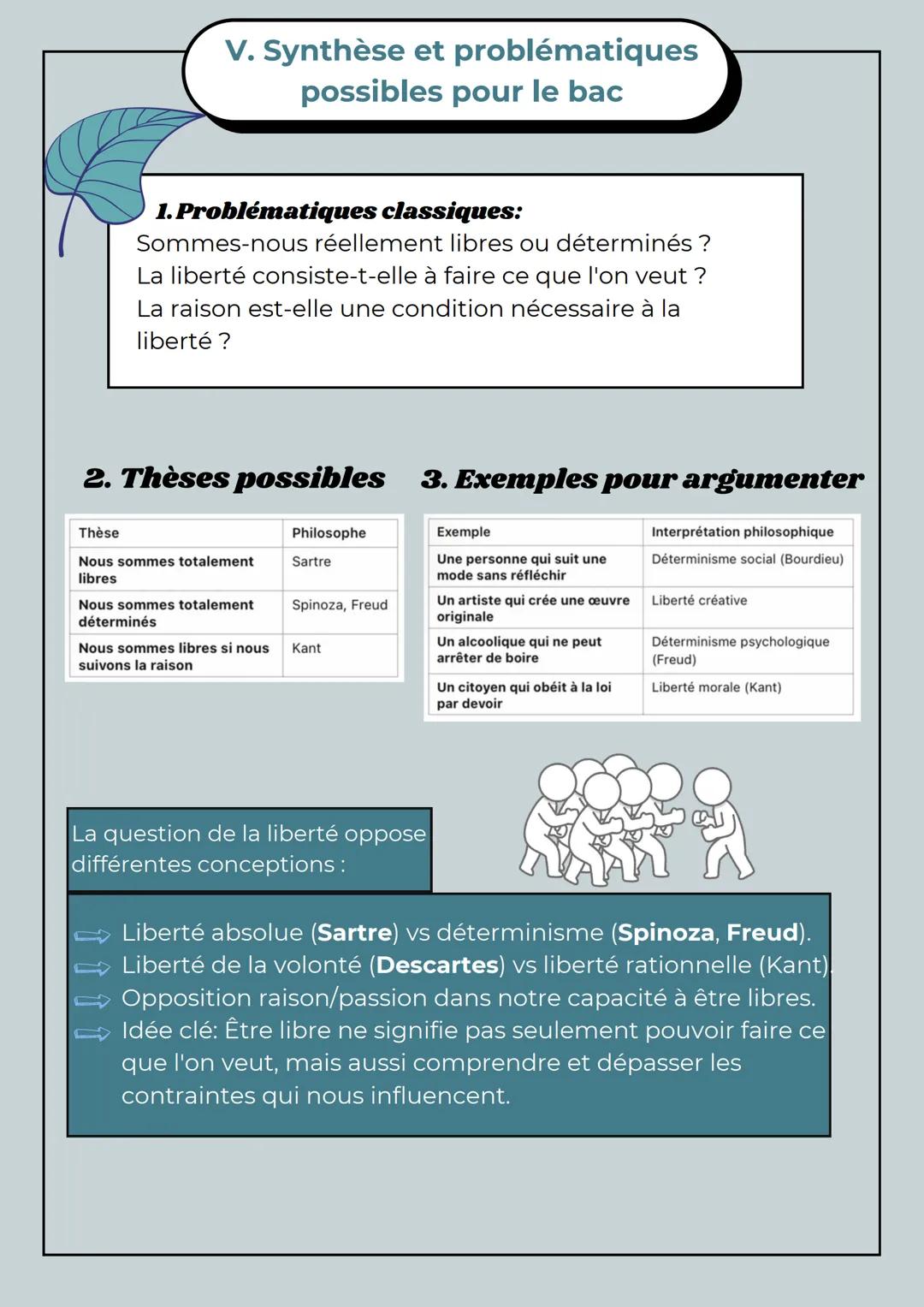 --- OCR Start ---
Introduction: Liberté,
Inconscient et raison
I. Définition et enjeux de
la liberté
1. Liberté d'action et libre arbitre
Li
