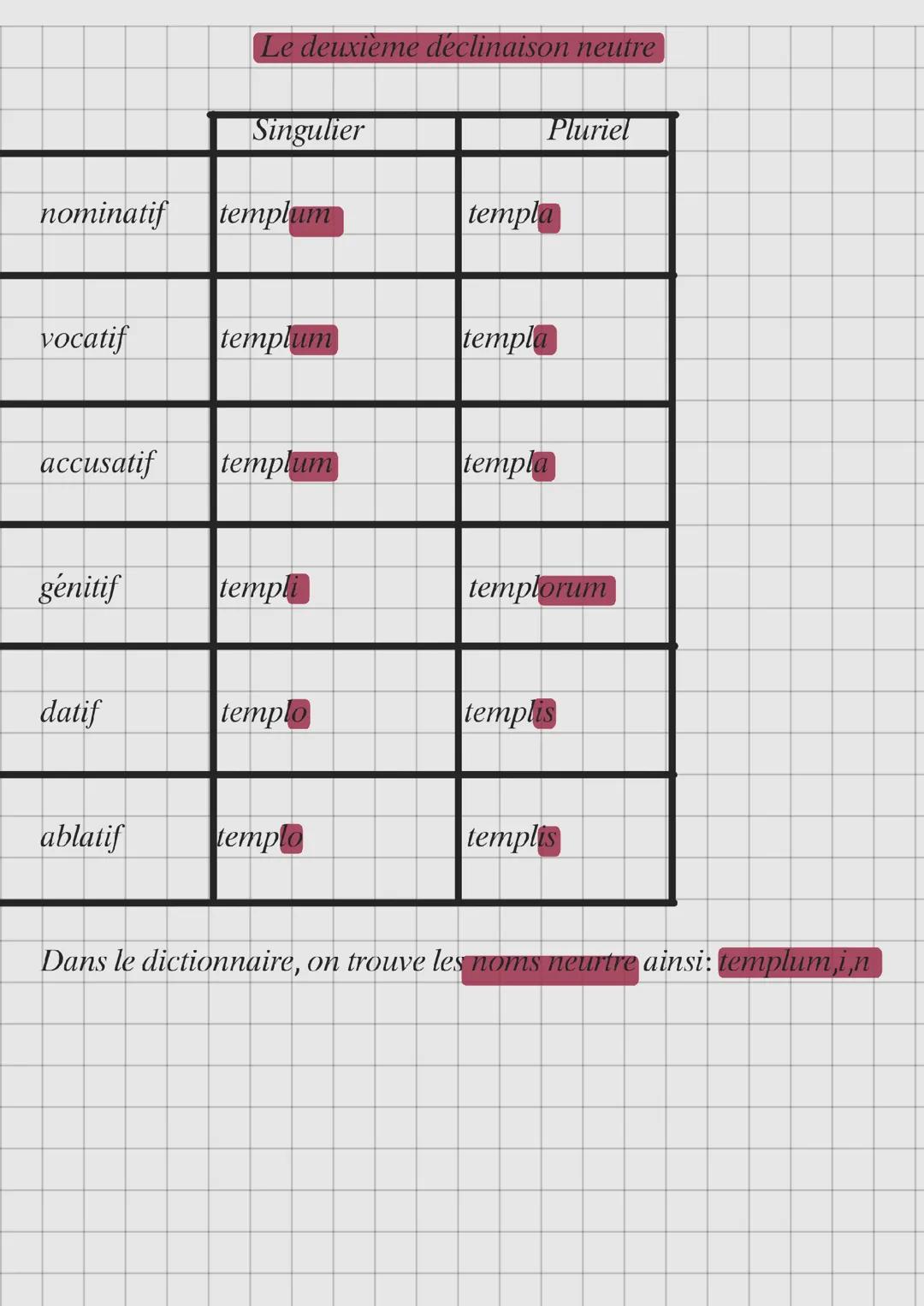 Deuxième déclinaison neutre latin
