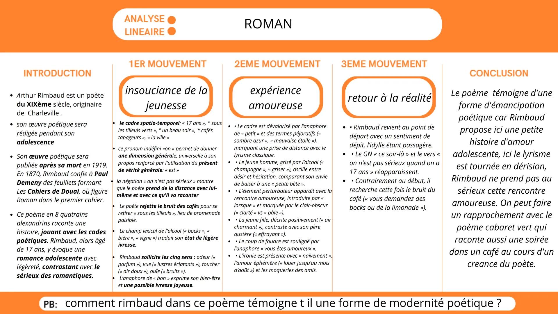 # ANALYSE
# LINEAIRE
# ROMAN
# INTRODUCTION
* Arthur Rimbaud est un poète
du XIXème siècle, originaire
de Charleville.
* son œuvre poétiq