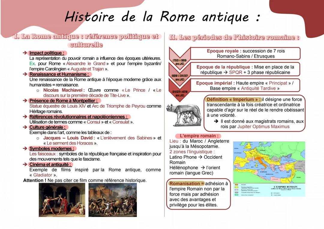 Histoire de la Rome antique