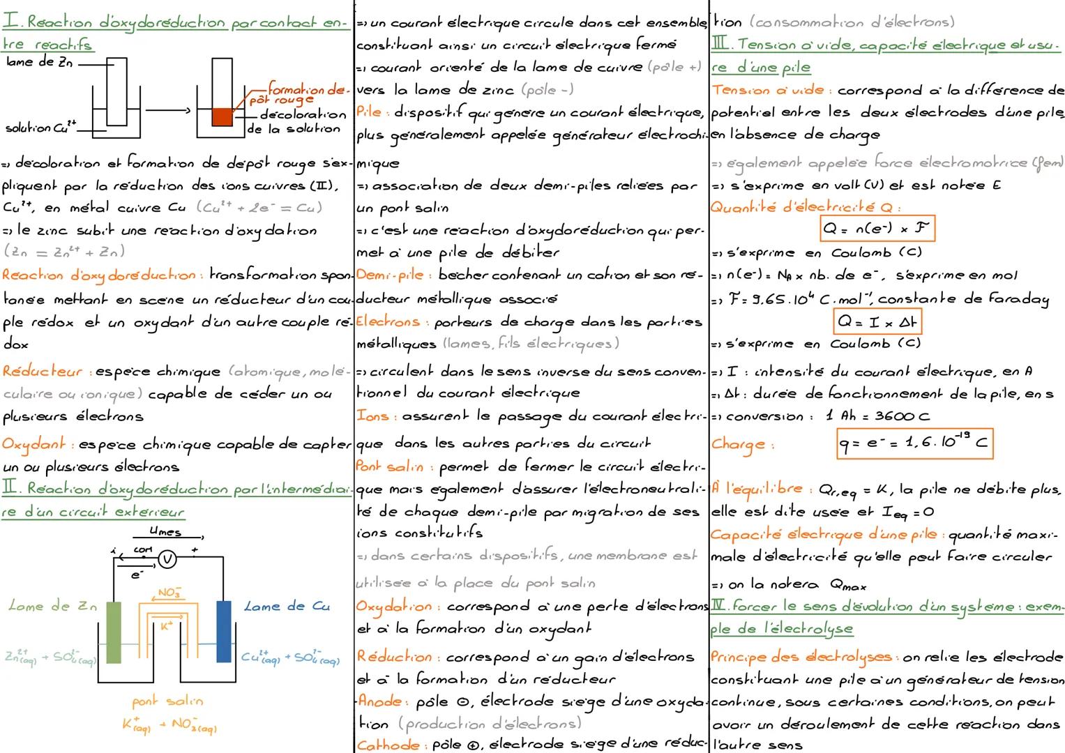 I. Réaction d'oxydoréduction par contact en un courant électrique circule dans cet ensemble tion (consommation d'électrons)
tre reactifs
lam