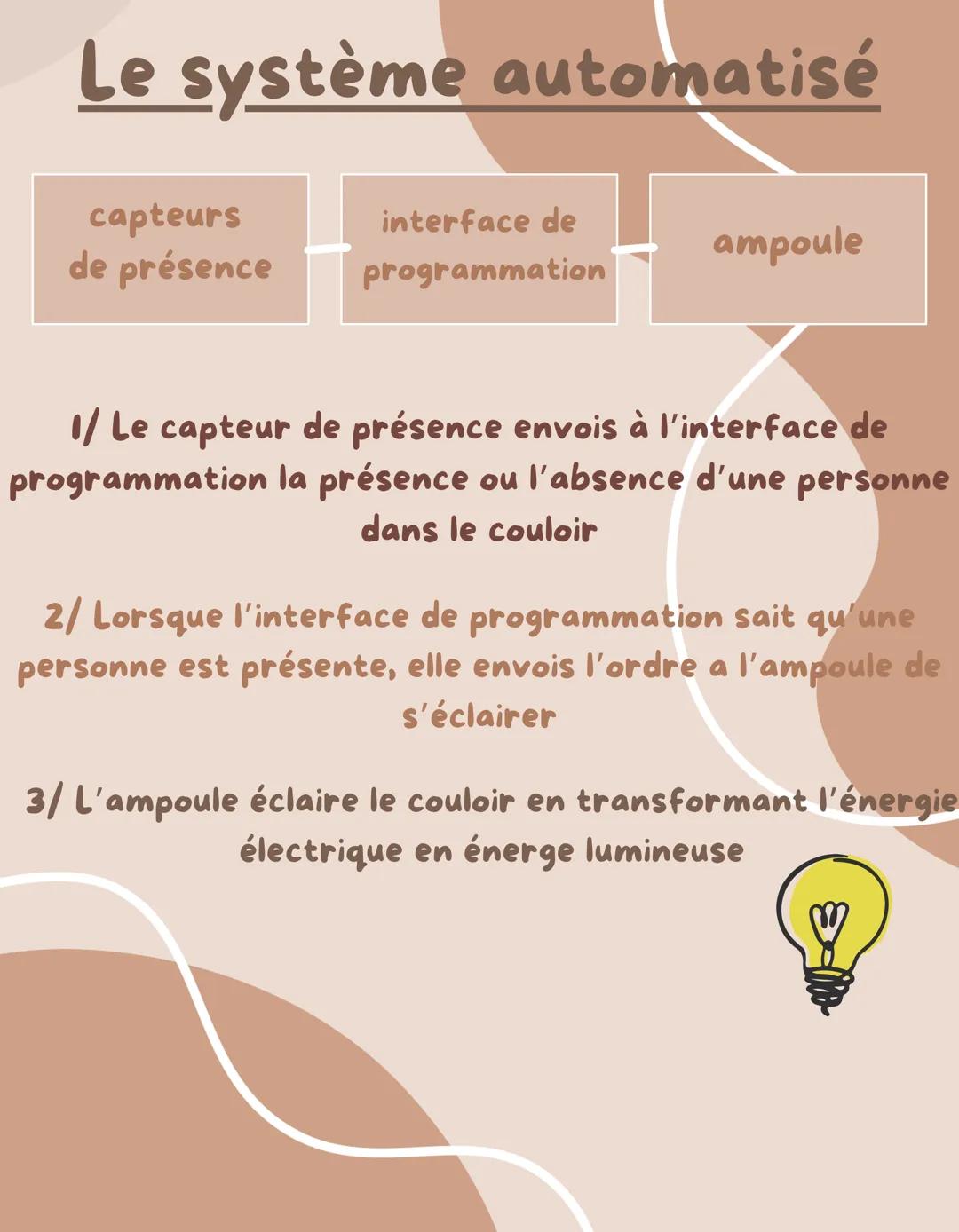 # Le système automatisé
Un système automatisé est un objet qui est capable
d'enchaîner plusieurs actions sans interventions de
l'Homme.
Un