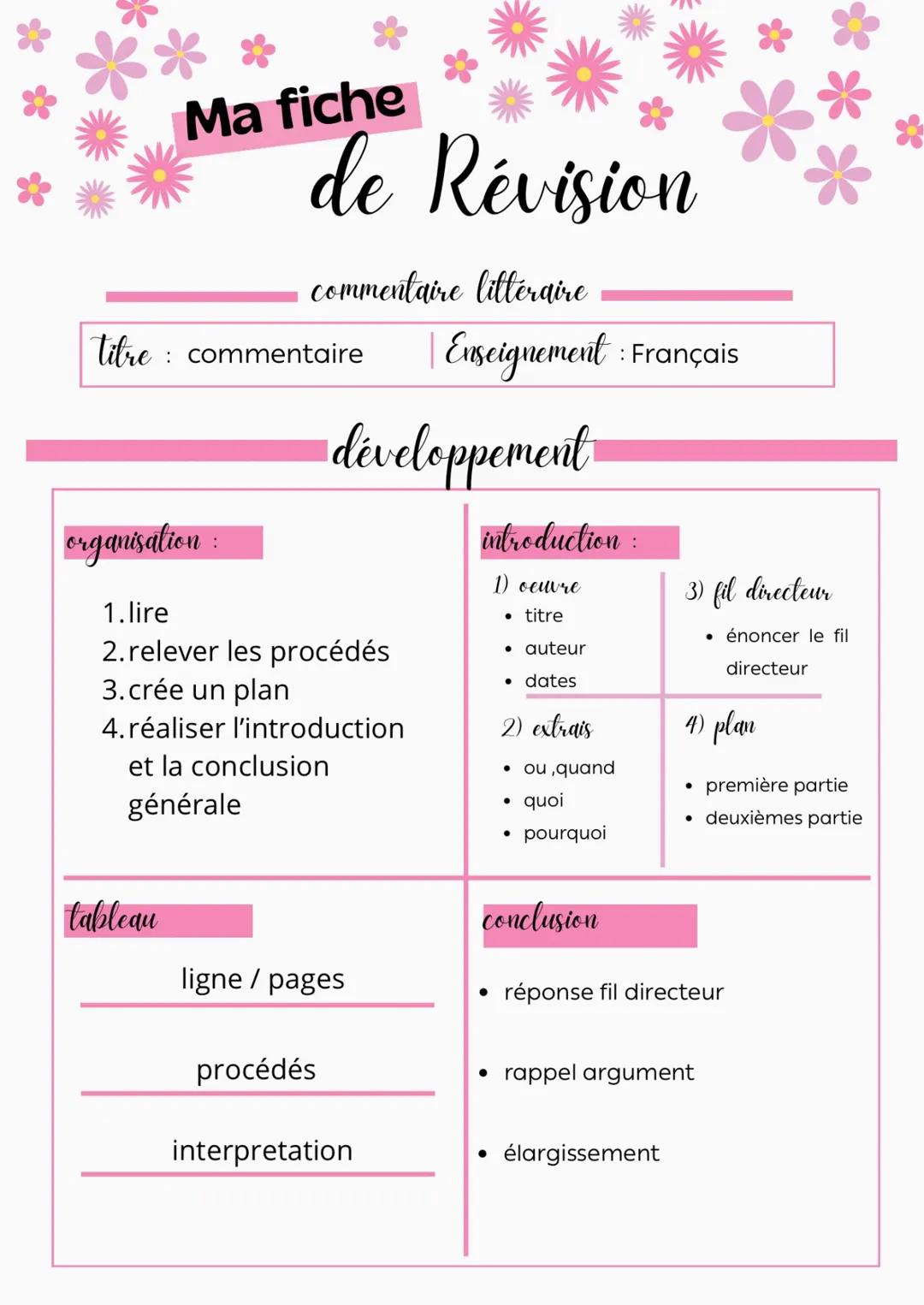 Aide pour commentaire