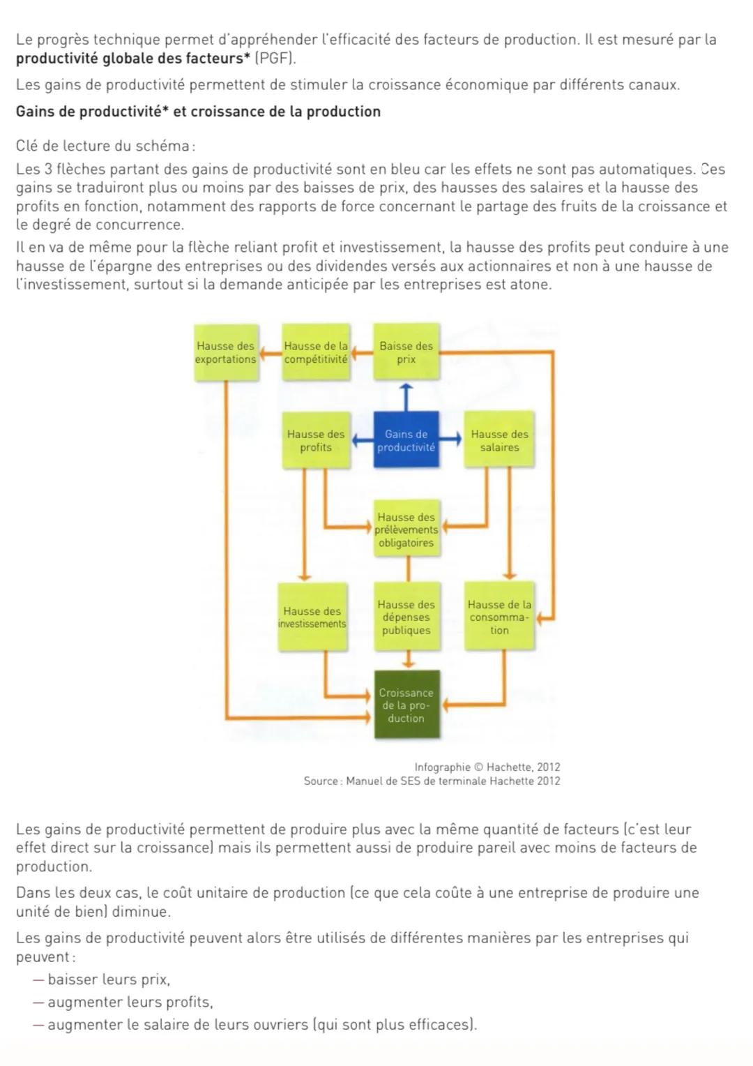 # I - LES SYNTHÈSES
Quels sont les sources et les défis de la croissance économique ?
PARTIE 1
Le processus de croissance économique et l
