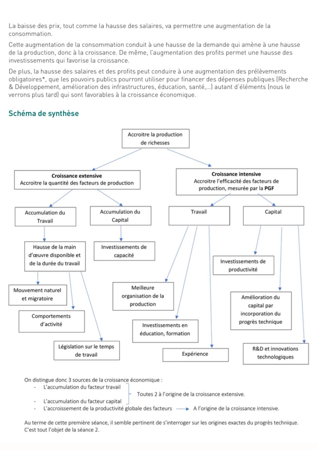 # I - LES SYNTHÈSES
Quels sont les sources et les défis de la croissance économique ?
PARTIE 1
Le processus de croissance économique et l