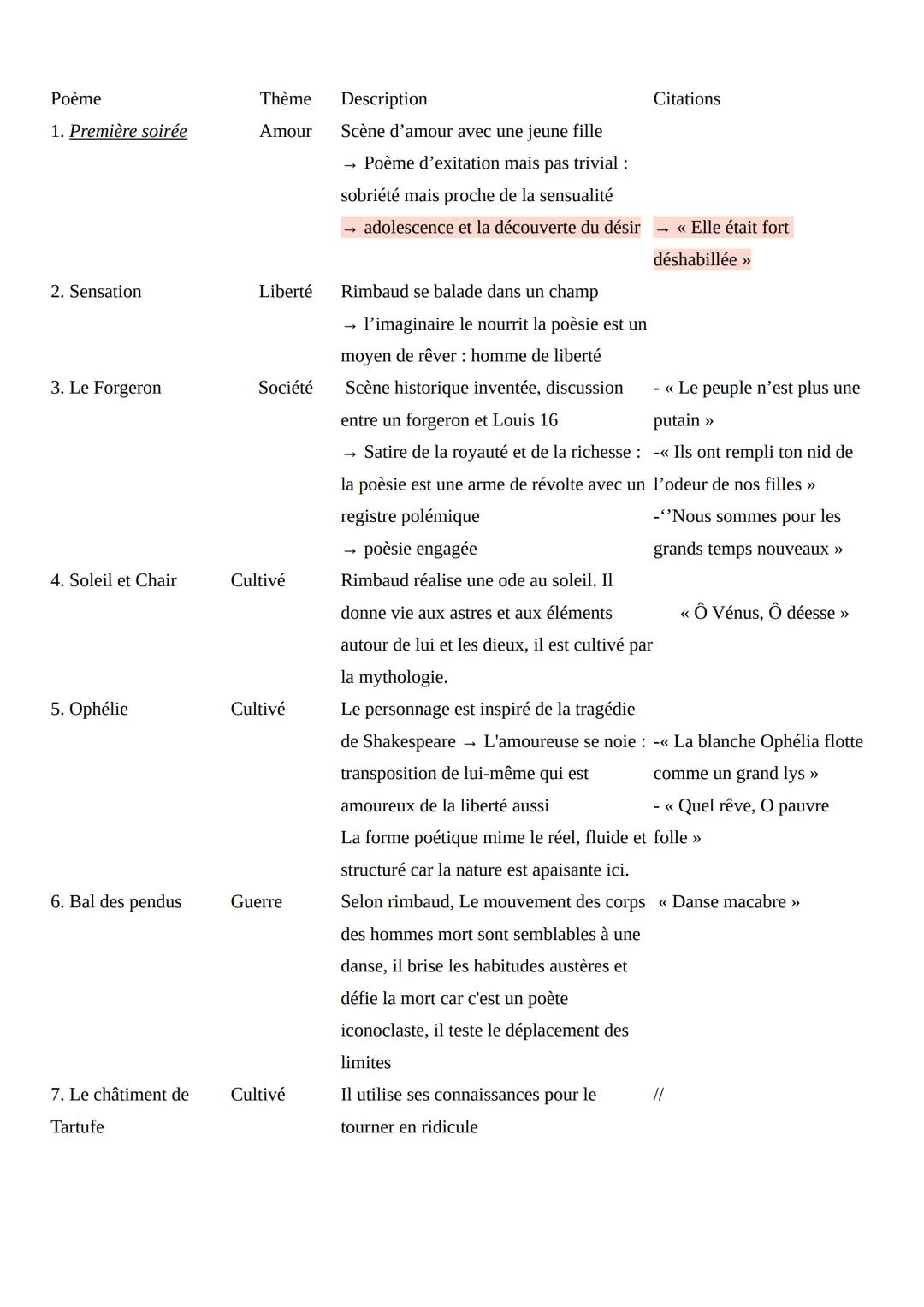 Résumé des cahiers de Douai