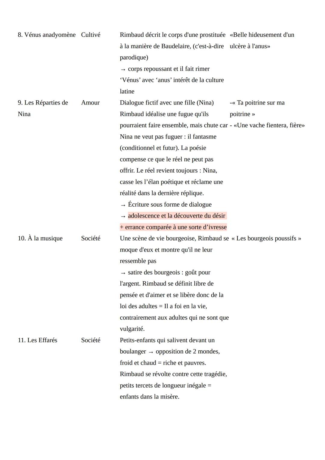 --- OCR Start ---
Poème
Thème
1. Première soirée
Amour
Description
Scène d'amour avec une jeune fille
Poème d'exitation mais pas trivial:
so