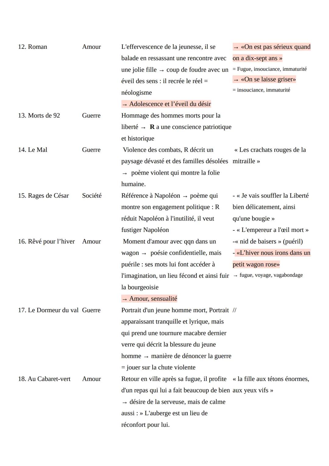 --- OCR Start ---
Poème
Thème
1. Première soirée
Amour
Description
Scène d'amour avec une jeune fille
Poème d'exitation mais pas trivial:
so