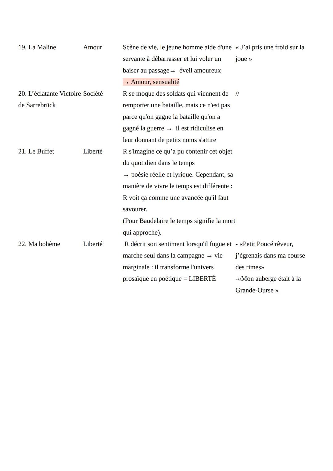 --- OCR Start ---
Poème
Thème
1. Première soirée
Amour
Description
Scène d'amour avec une jeune fille
Poème d'exitation mais pas trivial:
so